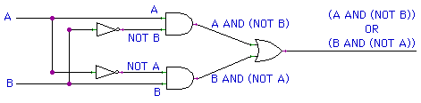 Circuit labeled with logical expressions