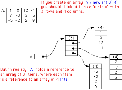 Math Hws Java Notes Index