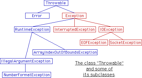 How To Handle Null Pointer Exception In C