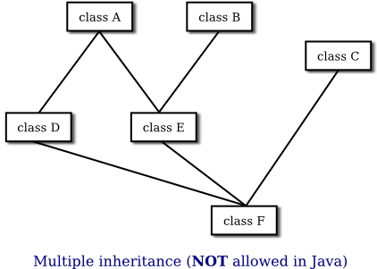 class hierarchy diagram with multiple inheritance