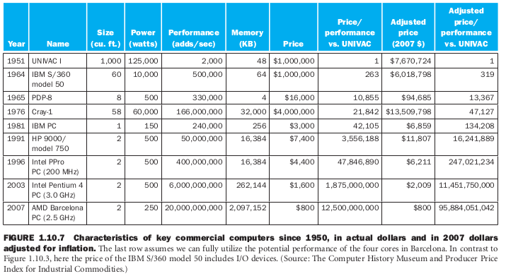 Ram Comparison Chart