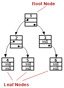 Math Hws Java Notes Index