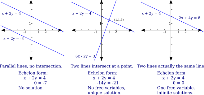 solution-of-system-of-linear-equations-with-3-variables-matrix-method