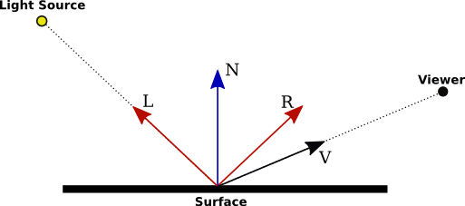 Introduction To Computer Graphics Section 7 2 Lighting And Material