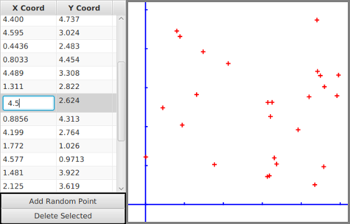 editable list of points, with scatter plot