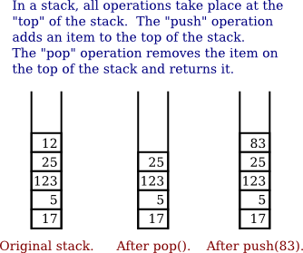 Program Of Stack In Data Structure