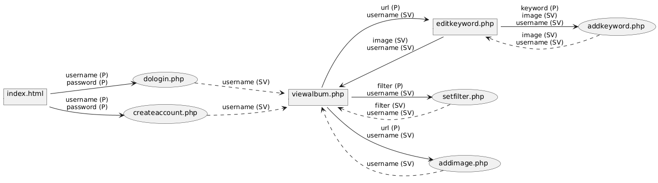 application design