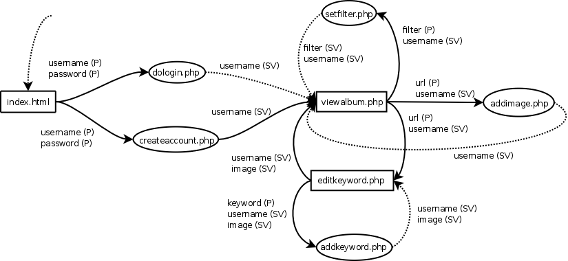application design