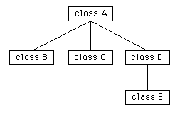 Java Inheritance - Vehicle class with a method called drive