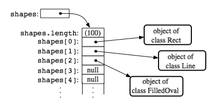 (Array containing references to three objects)
