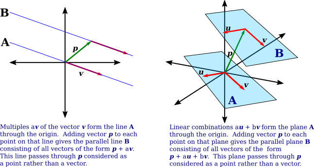 Linear Geometry And Linear Systems