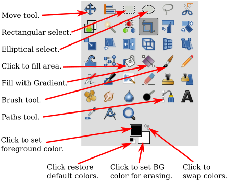 gimp reset keyboard mapping