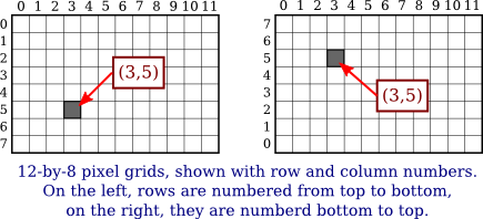 Introduction to Computer Graphics Section 2.1 Pixels