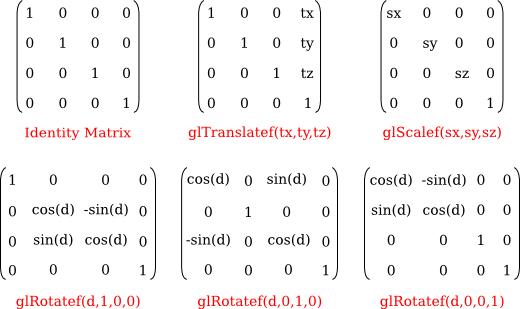 linear algebra matrix