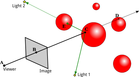 Illustration of basic ray tracing.