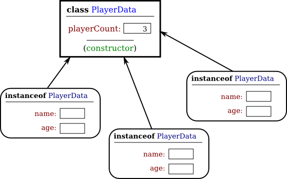 c-programming-static-fields-and-properties-vs-instance-fields-and