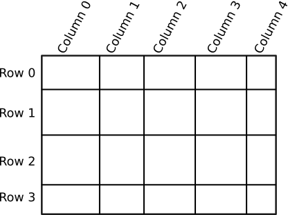 cells in a GridPane