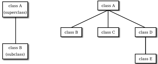 two class hierarchy diagrams