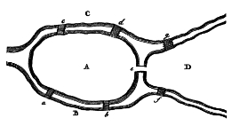 The Konigsberg Bridges